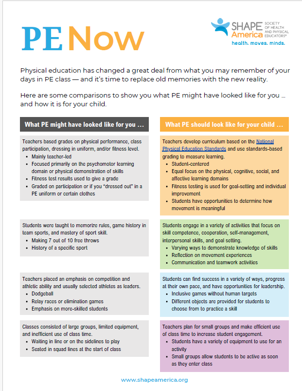 A document comparing PE in the Past with the Present